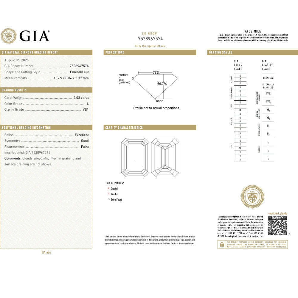 GIA Art Deco Certified 4.02ct Emerald Cut Diamond